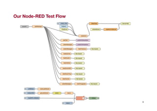 Our Node-RED Test Flow
9
 