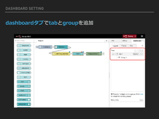 dashboardタブでtabとgroupを追加
DASHBOARD SETTING
 