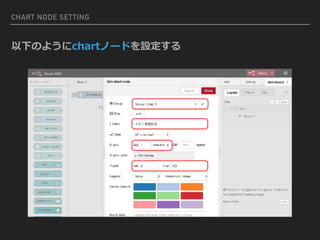 CHART NODE SETTING
以下のようにchartノードを設定する
 