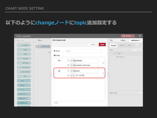 CHART NODE SETTING
以下のようにchangeノードにtopic追加設定する
 
