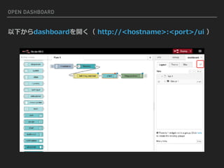 OPEN DASHBOARD
以下からdashboardを開く（ http://<hostname>:<port>/ui ）
 