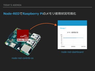 Node-REDでRaspberry Piのメモリ使⽤状況可視化
node-red-dashboard
node-red-contrib-os
TODAY’S AGENDA
 