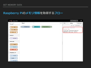 Raspberry Piのメモリ情報を取得するフロー
GET MEMORY DATA
 