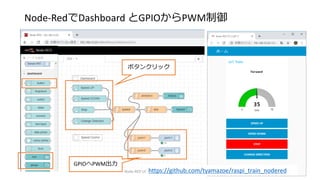Node-RedでDashboard とGPIOからPWM制御
Node-RED UG 勉強会2019年末LTパーティ 14
ボタンクリック
GPIOへPWM出力
https://github.com/tyamazoe/raspi_train_nodered
 