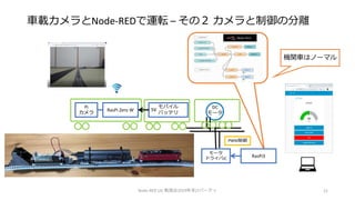 車載カメラとNode-REDで運転 – その２ カメラと制御の分離
Node-RED UG 勉強会2019年末LTパーティ 21
RasPi Zero W
Pi
カメラ
DC
モータ
モバイル
バッテリ
5V
PWM制御
機関車はノーマル
RasPi3
モータ
ドライバIC
5V
 