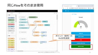 同じFlowをそのまま使用
Node-RED UG 勉強会2019年末LTパーティ 23
ポイント（信号）の
On/Offを追加
 
