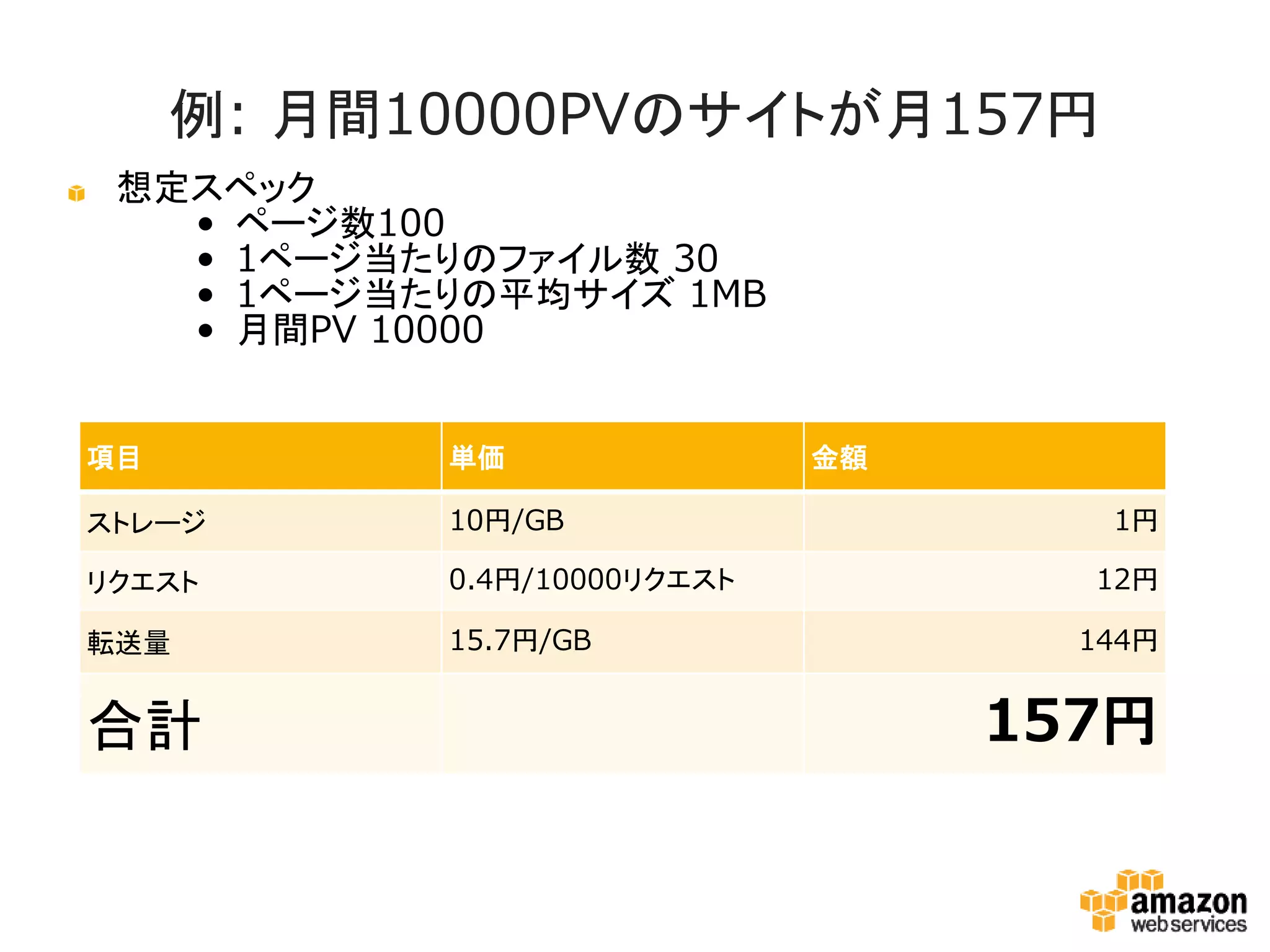 例: 月間10000PVのサイトが月157円
想定スペック
• ページ数100
• 1ページ当たりのファイル数 30
• 1ページ当たりの平均サイズ 1MB
• 月間PV 10000
項目

単価

ストレージ

10円/GB

リクエスト

0.4円/10000リクエスト

転送量

15.7円/GB

合計

金額
1円
12円
144円

157円

 