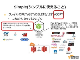 Simple(シンプルに使えること)
ファイルのPUT/GET/DELETE/LIST/COPY
•

これだけ。とってもシンプル
Plug & Play: クラウドストレージを簡
単に使うための3rdパーティーソリュー
ションが豊富に存在。ソリューション
を使う事で簡単に利用する事が可能

SDK: アプリケーションデベロッパーは、
S3 SDKを使ってアプリケーションを開
発することが可能

Internet Web
Services API
HTTP(S)

S3
& /or
Glacier

S3

AWS Storage
Gateway

 