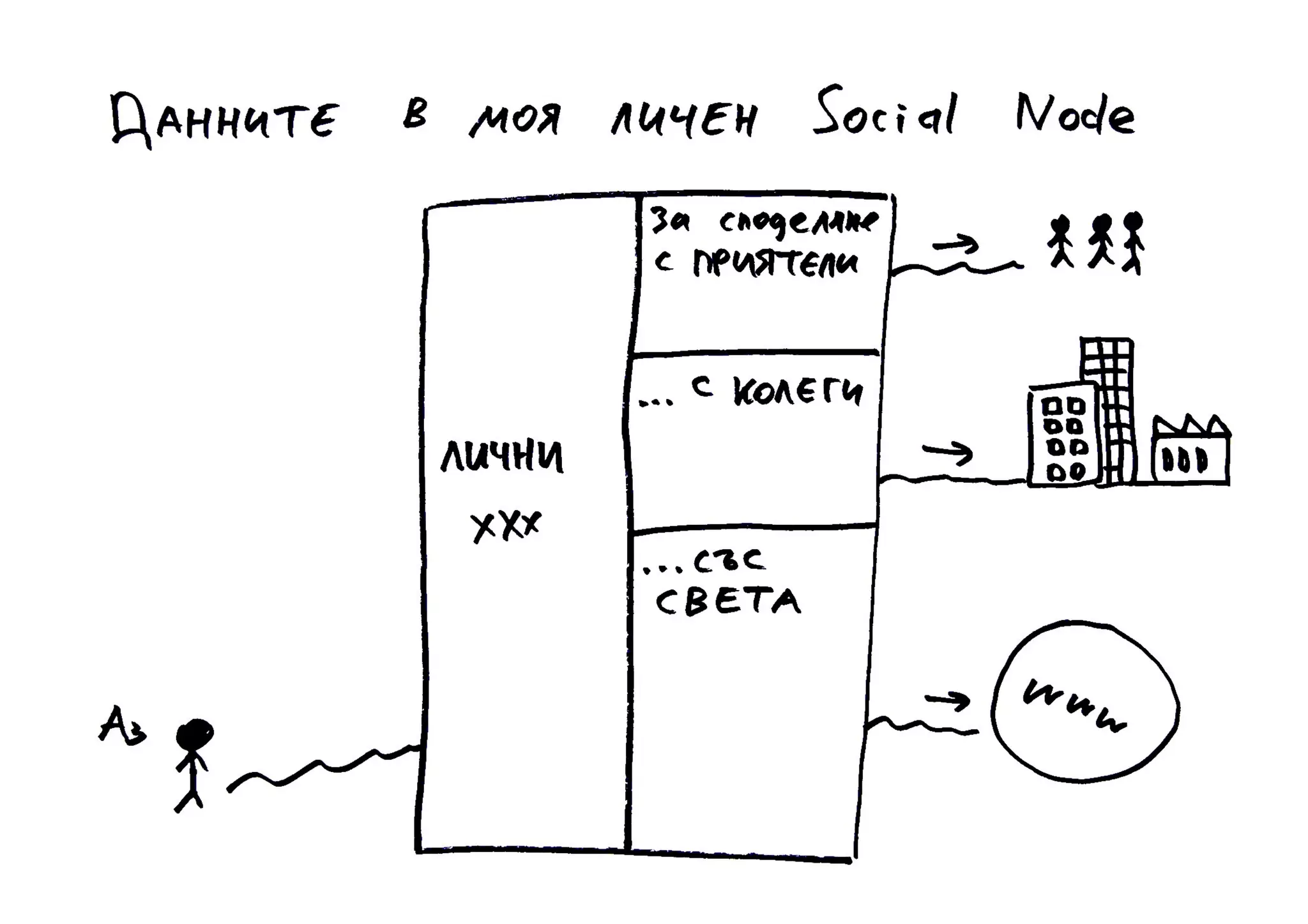 Node.social