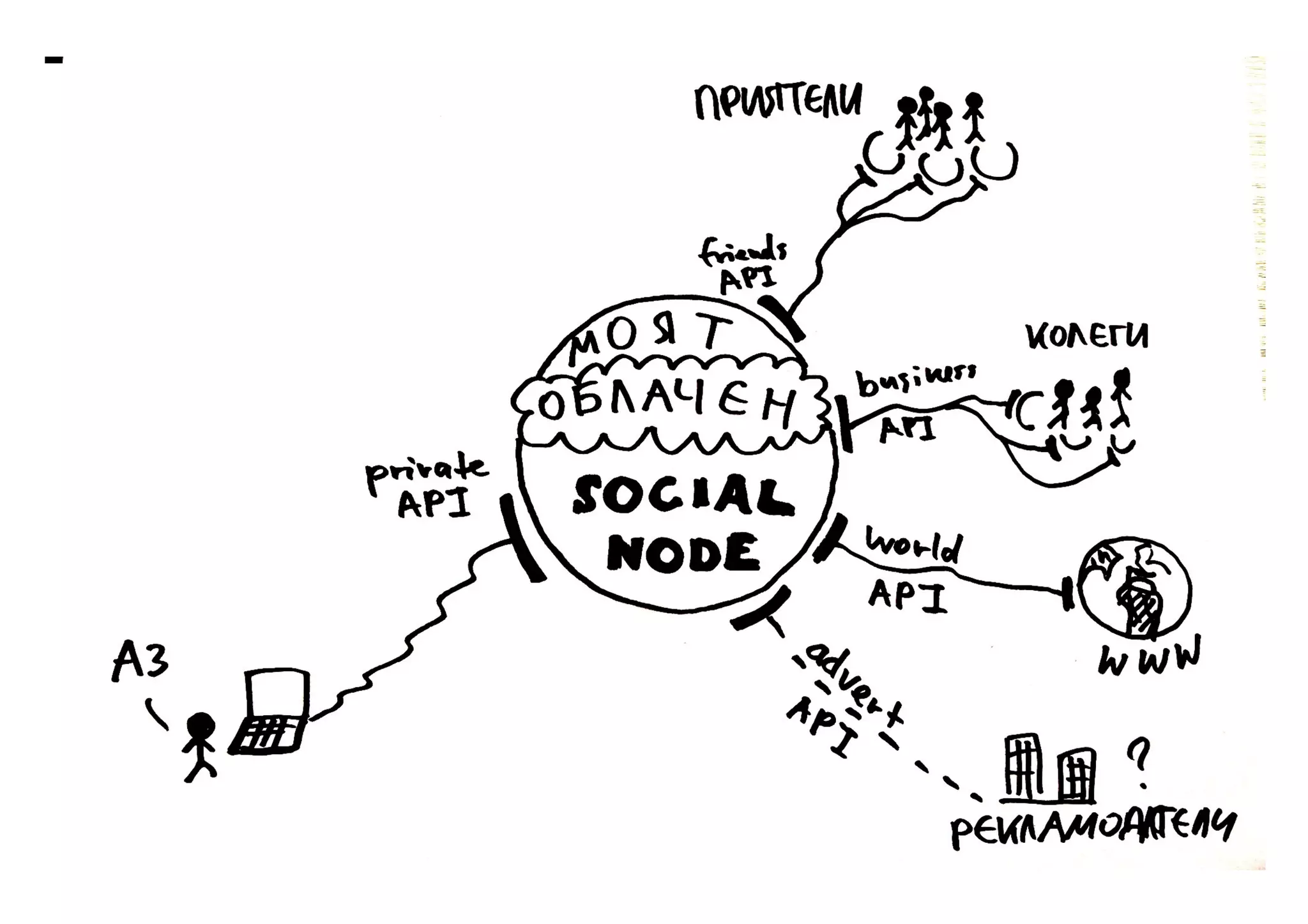 Node.social