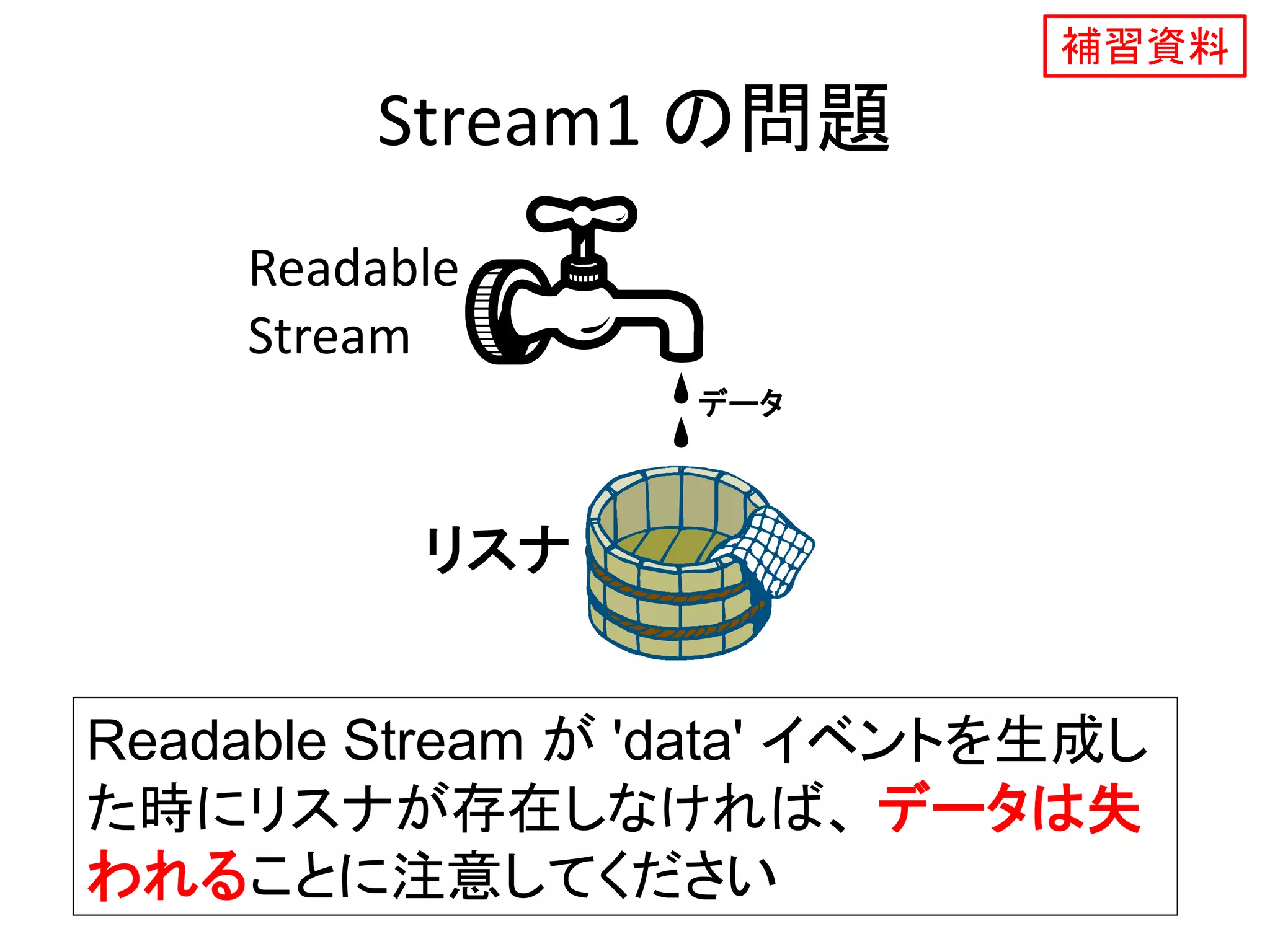 Stream1 の問題
リスナ
Readable
Stream
データ
Readable Stream が 'data' イベントを生成し
た時にリスナが存在しなければ、 データは失
われることに注意してください
補習資料
 