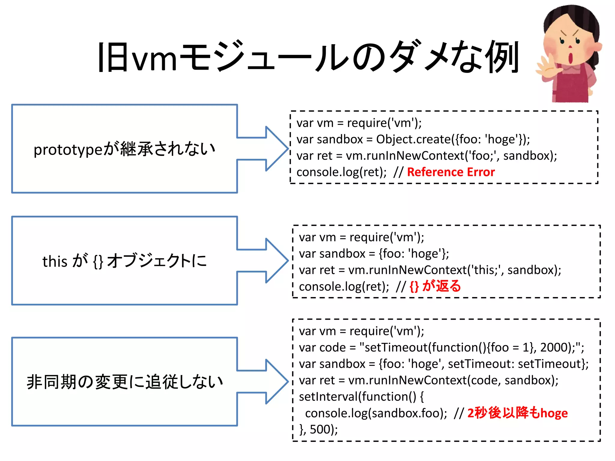 旧vmモジュールのダメな例
var vm = require('vm');
var sandbox = Object.create({foo: 'hoge'});
var ret = vm.runInNewContext('foo;', sandbox);
console.log(ret); // Reference Error
var vm = require('vm');
var sandbox = {foo: 'hoge'};
var ret = vm.runInNewContext('this;', sandbox);
console.log(ret); // {} が返る
var vm = require('vm');
var code = "setTimeout(function(){foo = 1}, 2000);";
var sandbox = {foo: 'hoge', setTimeout: setTimeout};
var ret = vm.runInNewContext(code, sandbox);
setInterval(function() {
console.log(sandbox.foo); // 2秒後以降もhoge
}, 500);
prototypeが継承されない
this が {} オブジェクトに
非同期の変更に追従しない
 