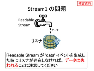 Stream1 の問題
リスナ
Readable
Stream
データ
Readable Stream が 'data' イベントを生成し
た時にリスナが存在しなければ、 データは失
われることに注意してください
補習資料
 