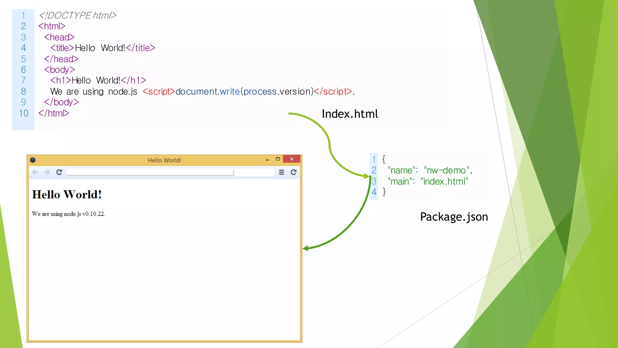 1
2
3
4
5
6
7
8
9
10
<!DOCTYPE html>
<html>
<head>
<title>Hello World!</title>
</head>
<body>
<h1>Hello World!</h1>
We are using node.js <script>document.write(process.version)</script>.
</body>
</html>
1
2
3
4
{
"name": "nw-demo",
"main": "index.html"
}
Index.html
Package.json
 