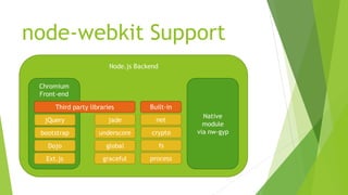 node-webkit Support
Node.js Backend
Chromium
Front-end
jade
underscore
global
graceful
jQuery
bootstrap
Dojo
Ext.js
Third party libraries
Native
module
via nw-gyp
net
crypto
fs
process
Built-in
 