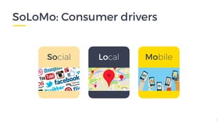Two-sided market : Definition
4
side 1
 side 2
Same-
side
network
effects
Same-
side
network
effects
Cross-side
network
effects
platform
Network effects
Economies of scale
Multihoming
Pricing
Openness
 Regulation
Scalability
Differentiation
 