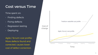 Agile software development development explained | PDF