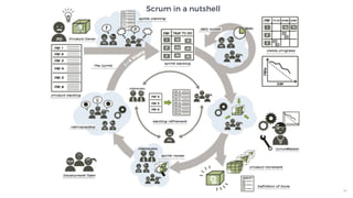 Agile software development development explained | PDF