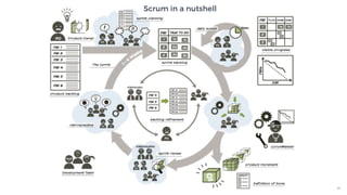 Agile software development development explained | PDF