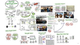 Agile software development development explained | PDF