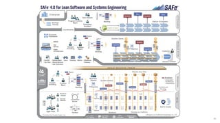 Agile software development development explained | PDF