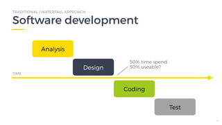 Agile software development development explained | PDF