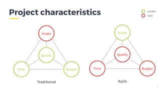 Agile software development development explained | PDF