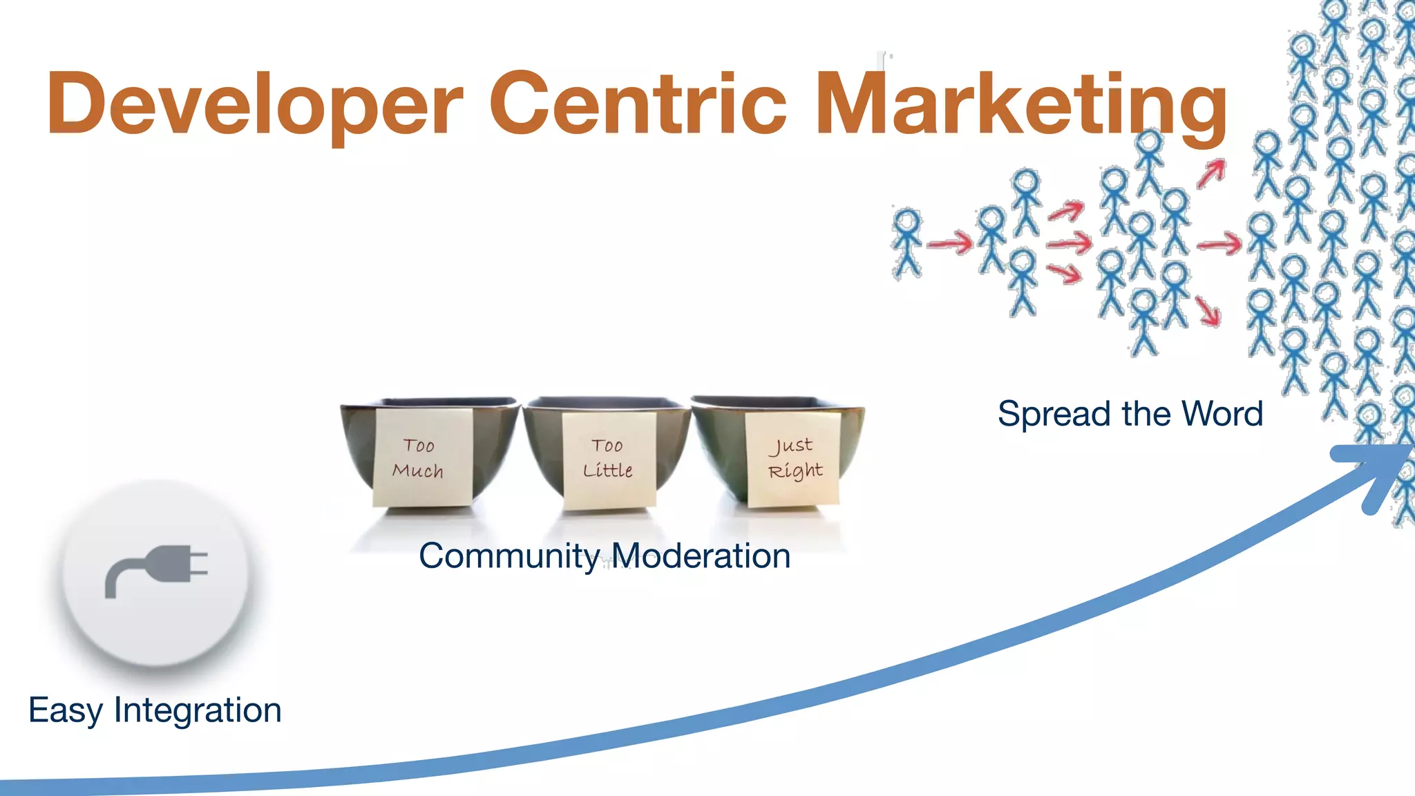 Developer Centric Marketing

Spread the Word

Community Moderation

Easy Integration

 