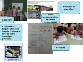L’avaluació es
diversifica.
Rúbriques
Exposicions
Proves
competencials on
relacionen
aprenentatges
Activitats on la
llengua oral es torna
vehicular i necessaria:
obres de teatre,
exposicions,
gravacions
 