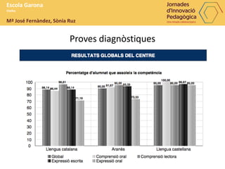 Proves diagnòstiques
Escola Garona
Vielha
Mª José Fernàndez, Sònia Ruz
 