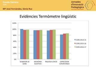 Evidències Termòmetre lingüístic
Escola Garona
Vielha
Mª José Fernàndez, Sònia Ruz
 