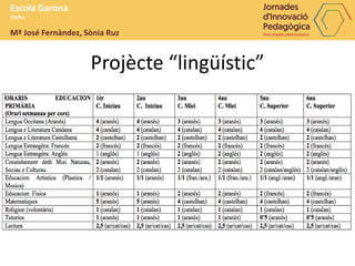 Projècte “lingüístic”
Escola Garona
Vielha
Mª José Fernàndez, Sònia Ruz
 