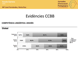 Evidències CCBB
Escola Garona
Vielha
Mª José Fernàndez, Sònia Ruz
 