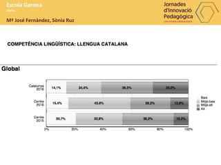 Escola Garona
Vielha
Mª José Fernàndez, Sònia Ruz
 