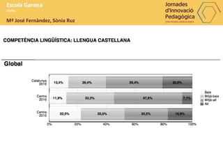 Escola Garona
Vielha
Mª José Fernàndez, Sònia Ruz
 