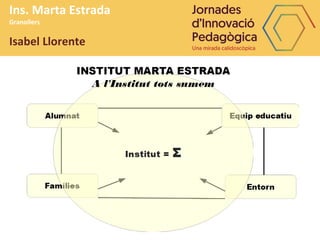 Ins. Marta Estrada
Granollers
Isabel Llorente
 