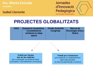 Ins. Marta Estrada
Granollers
Isabel Llorente
 