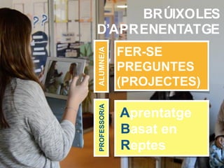 BRÚIXOLES
D’APRENENTATGE
FER-SE
PREGUNTES
(PROJECTES)
ALUMNE/APROFESSOR/A
Aprentatge
Basat en
Reptes
 