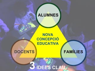 NOVA
CONCEPCIÓ
EDUCATIVA
3IDEES CLAU
 
