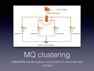MQ clustering 
RabbitMQ worker queue, round-robin to micro-service 
workers 
 