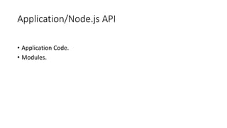 Application/Node.js API
• Application Code.
• Modules.
 