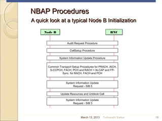 NBAP ProceduresNBAP Procedures
A quick look at a typical Node B InitializationA quick look at a typical Node B Initialization
18
Node BNode B RNCRNC
Audit Request Procedure
CellSetup Procedure
System Information Update Procedure
Common Transport Setup Procedures for PRACH, AICH,
S-CCPCH, FACH, PCH and RACH + ALCAP and FP-
Sync. for RACH, FACH and PCH
System Information Update
Request - SIB 5
Update Resources and Unblock Cell
System Information Update
Request - SIB 3
March 13, 2013 Tusharadri Sarkar
 
