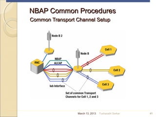 NBAP Common ProceduresNBAP Common Procedures
Common Transport Channel SetupCommon Transport Channel Setup
41March 13, 2013 Tusharadri Sarkar
 