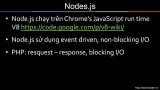 Node.js căn bản | PDF