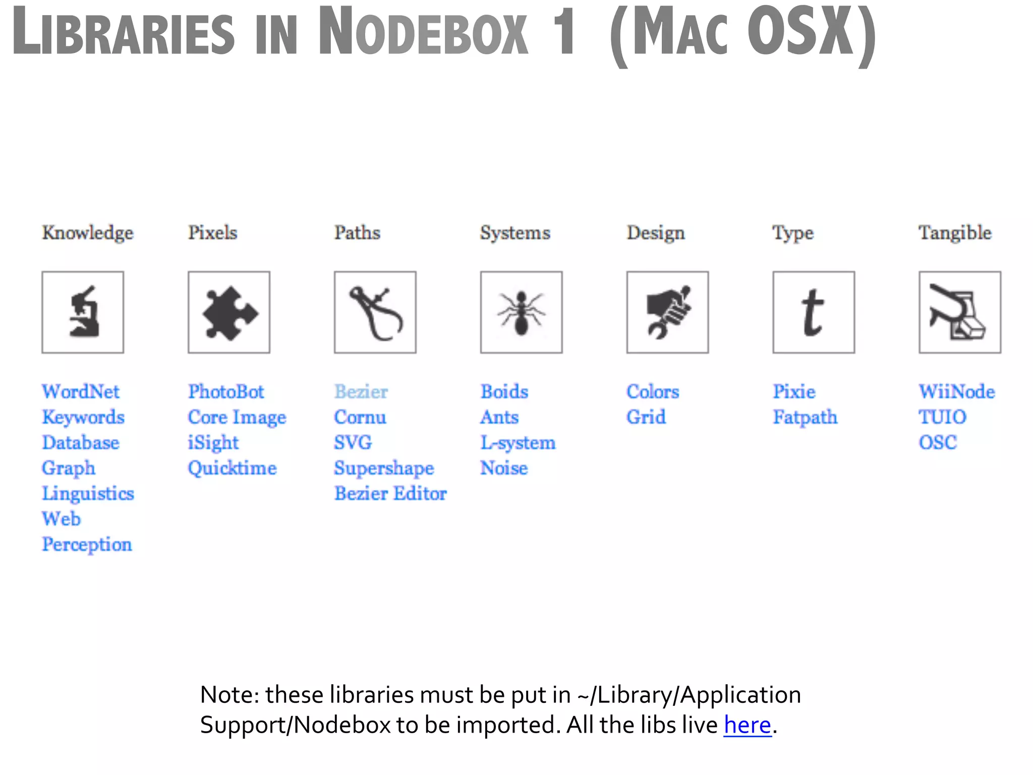 LIBRARIES IN NODEBOX 1 (MAC OSX)




      Note:	
  these	
  libraries	
  must	
  be	
  put	
  in	
  ~/Library/Application	
  
      Support/Nodebox	
  to	
  be	
  imported.	
  All	
  the	
  libs	
  live	
  here.	
  
 