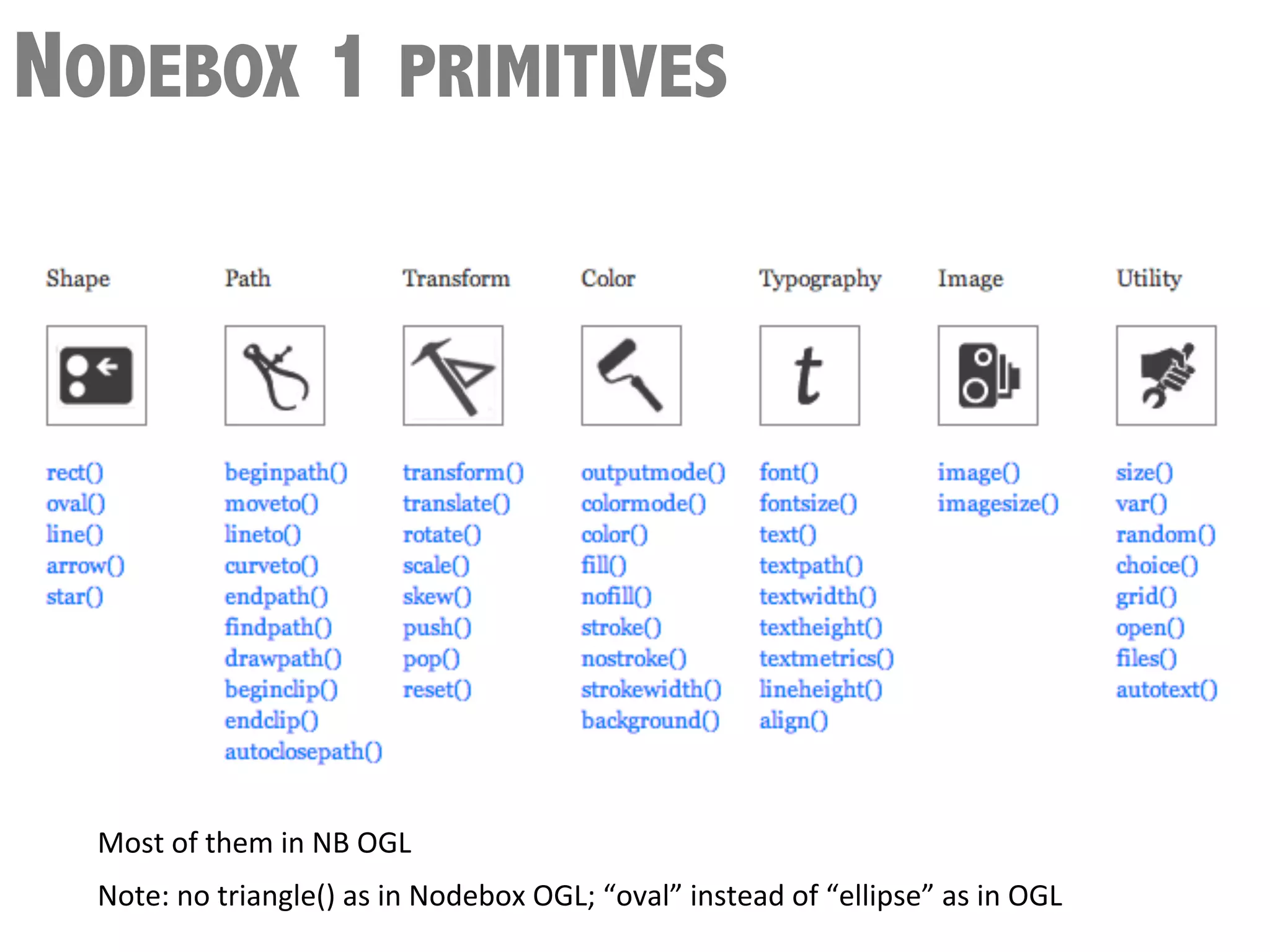 NODEBOX 1 PRIMITIVES




  Most	
  of	
  them	
  in	
  NB	
  OGL	
  
  Note:	
  no	
  triangle()	
  as	
  in	
  Nodebox	
  OGL;	
  “oval”	
  instead	
  of	
  “ellipse”	
  as	
  in	
  OGL	
  
 