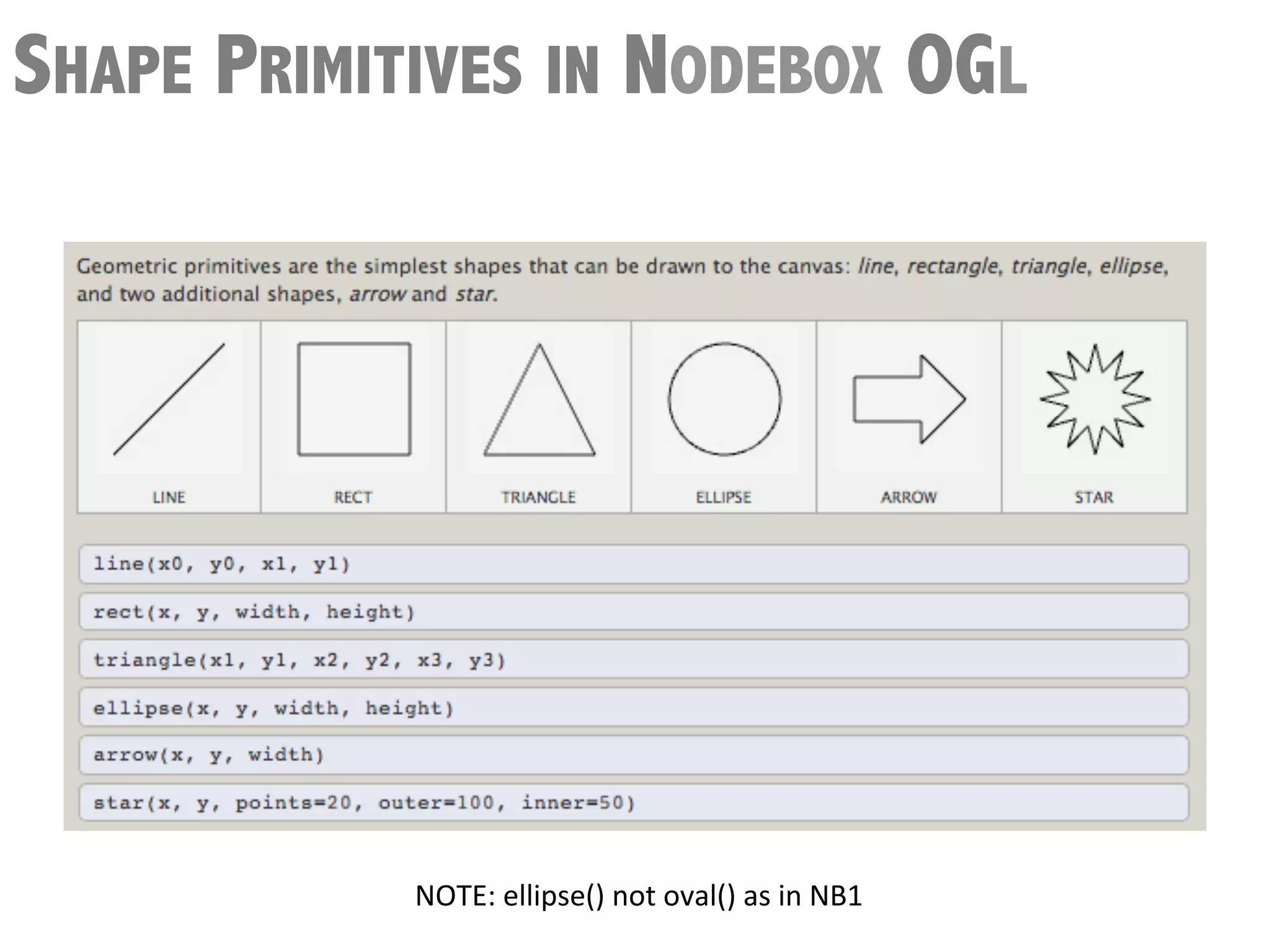 SHAPE PRIMITIVES IN NODEBOX OGL




            NOTE:	
  ellipse()	
  not	
  oval()	
  as	
  in	
  NB1	
  
 