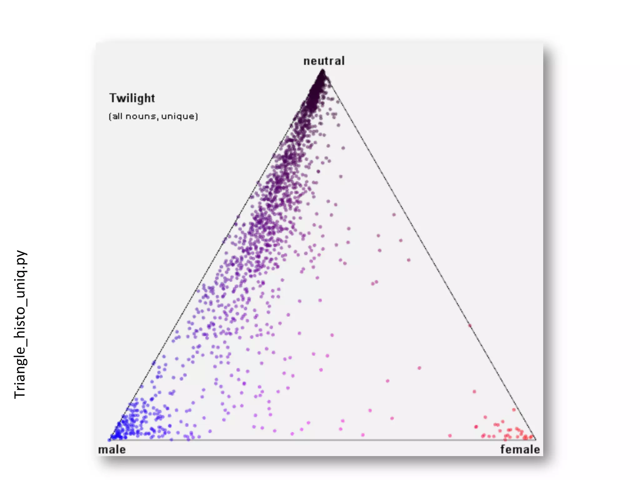 Triangle_hist_uniq.py	
  
 
