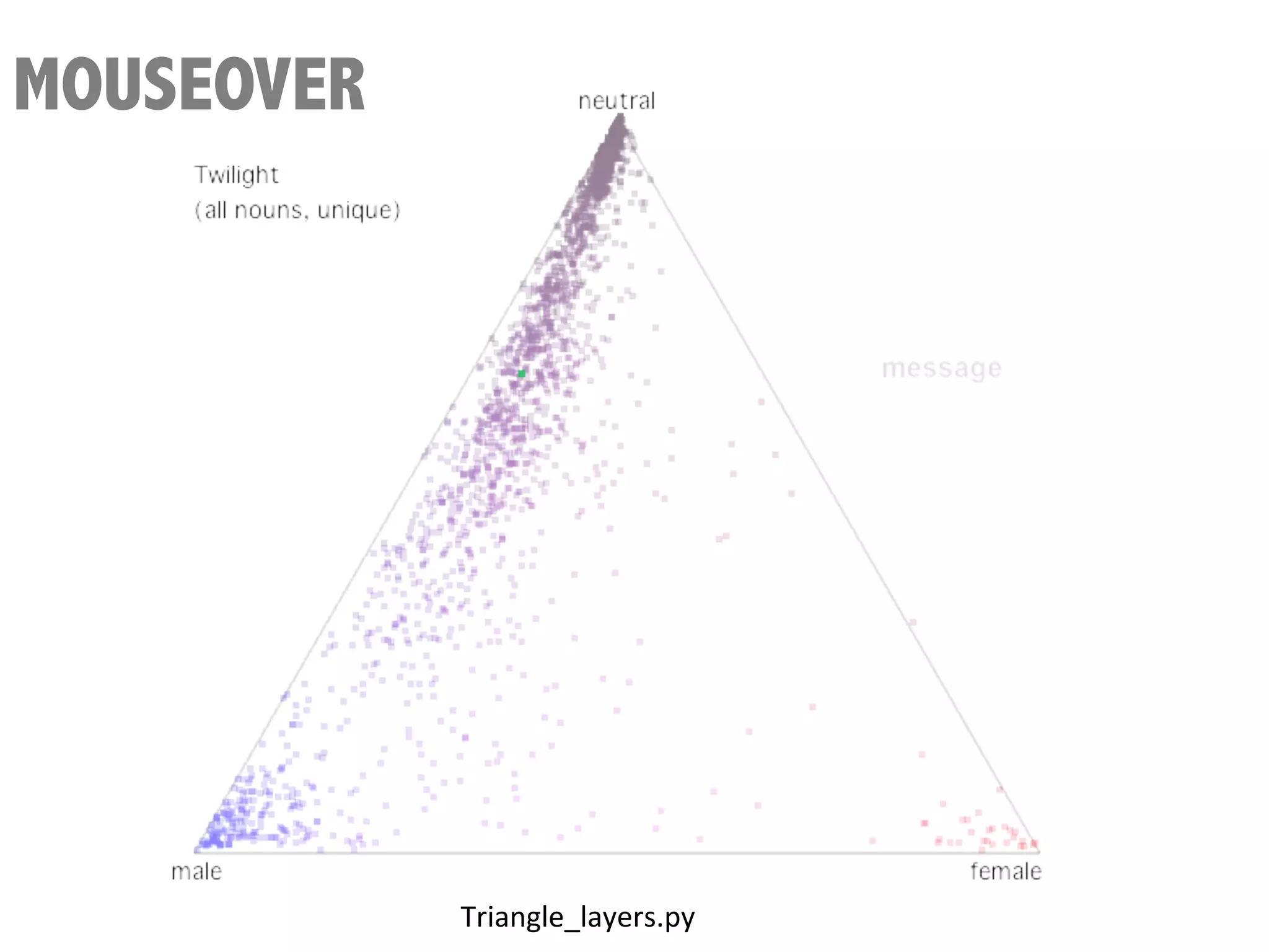 MOUSEOVER




            	
  	
  Triangle_layers.py	
  
 