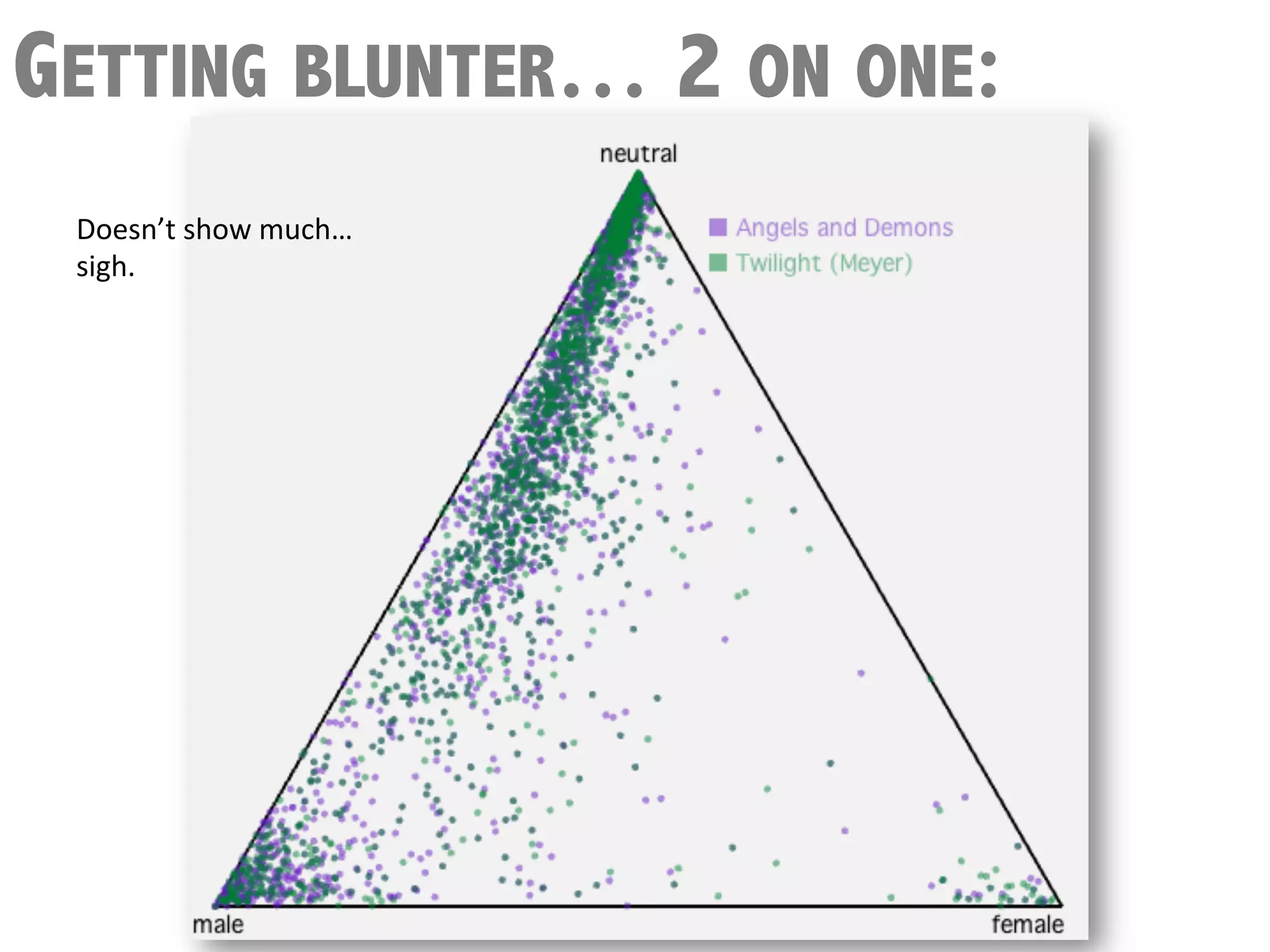 GETTING BLUNTER… 2 ON ONE:
 Doesn’t	
  show	
  much…	
  
 sigh.	
  
 